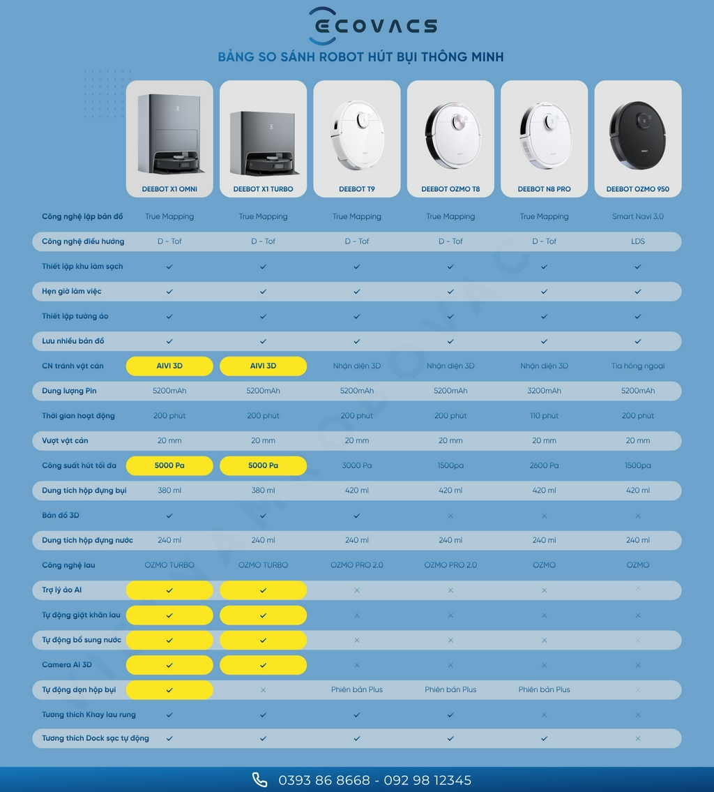 Ecovacs Official Store - Cửa Hàng Online Chính Hãng | Shopee Việt Nam