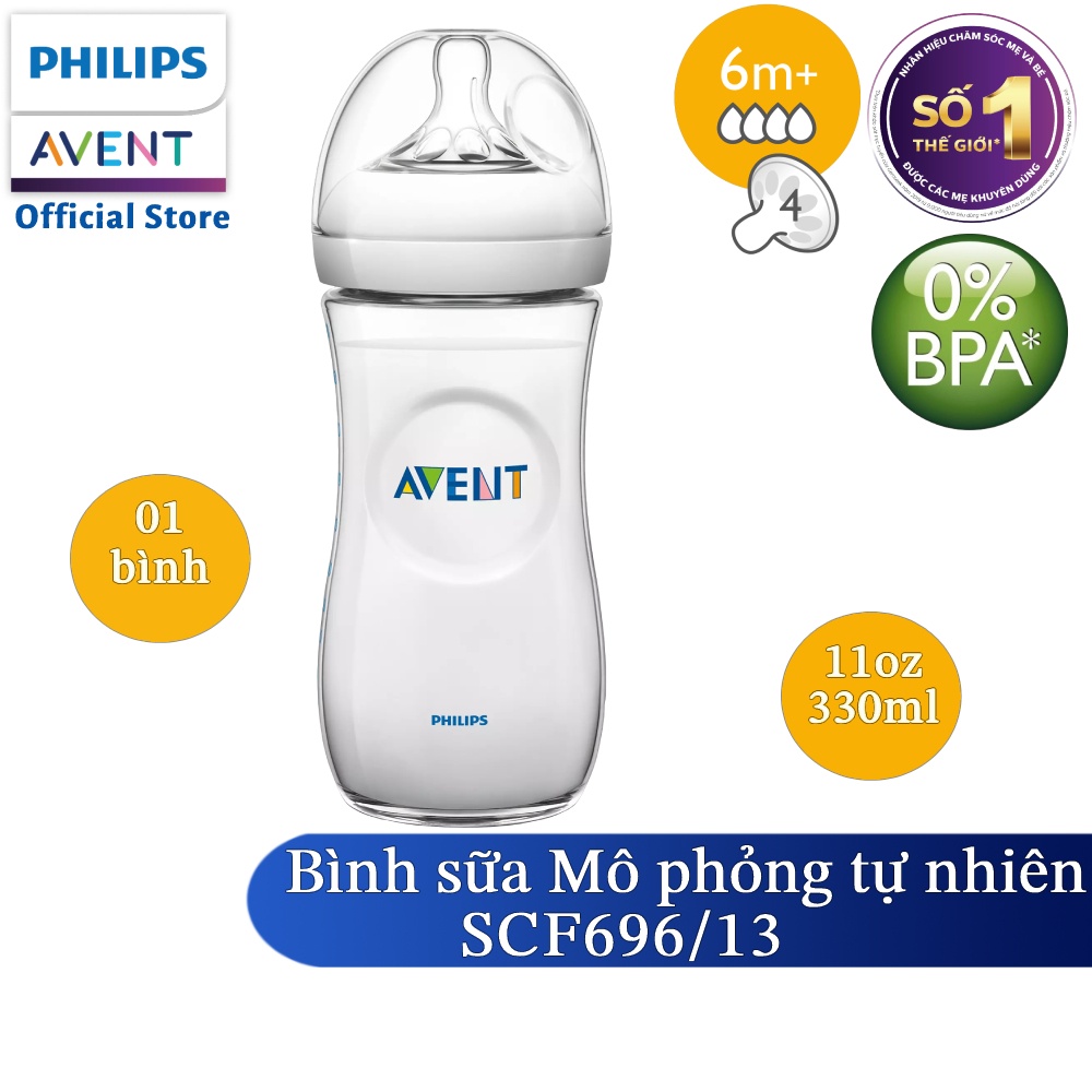 Avent sale official store