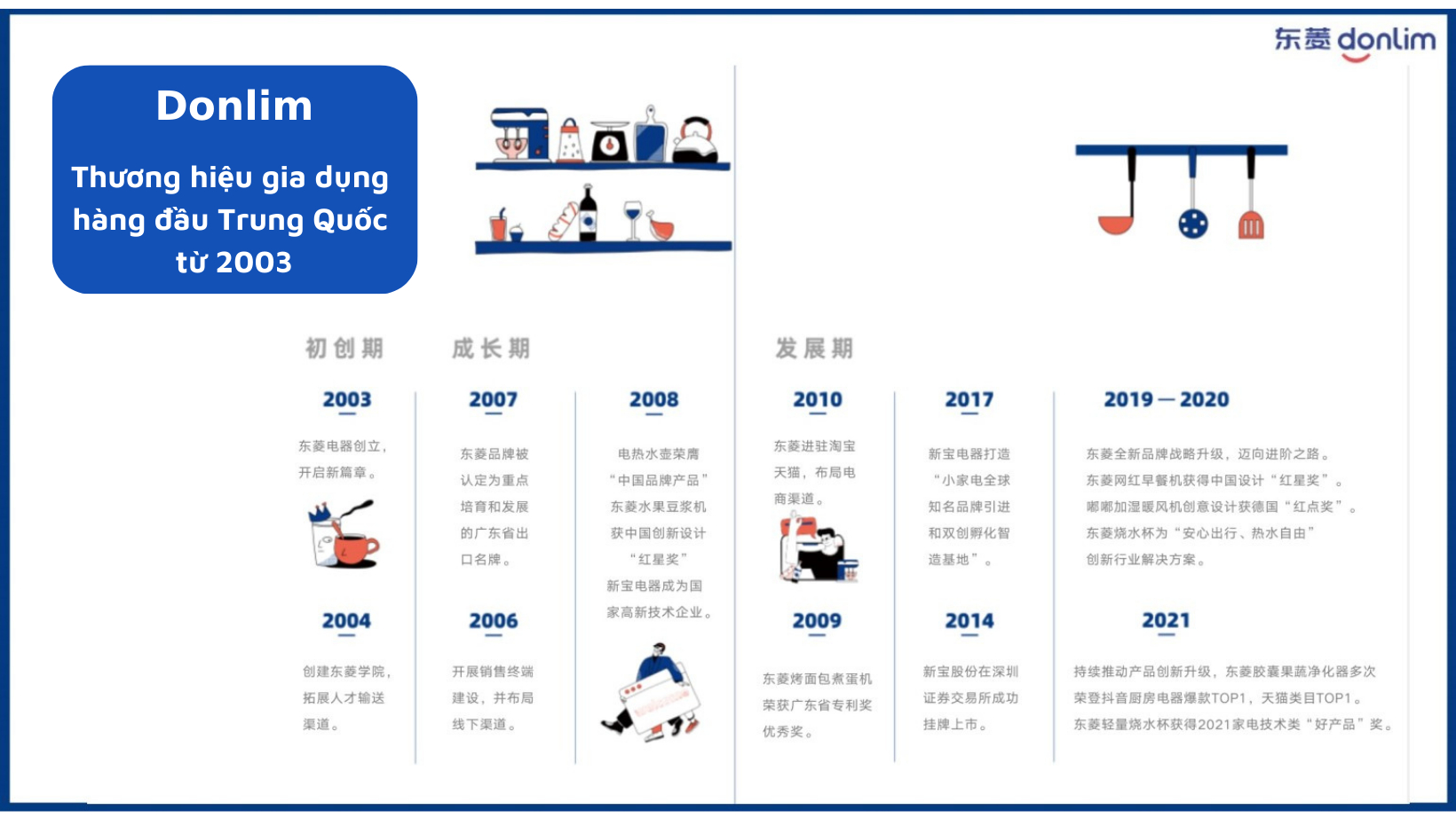 Donlim Việt Nam - Chính Hãng , Cửa hàng trực tuyến | Shopee Việt Nam