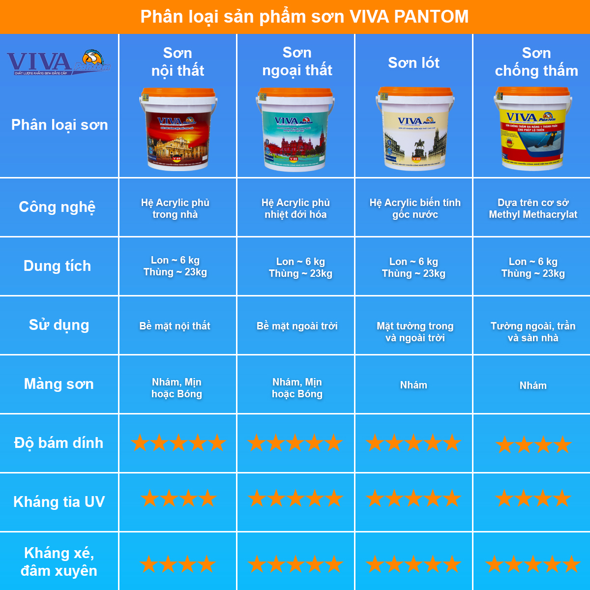 SƠN VIVA PANTOM VIỆT NAM - Shopee Mall Online | Shopee Việt Nam